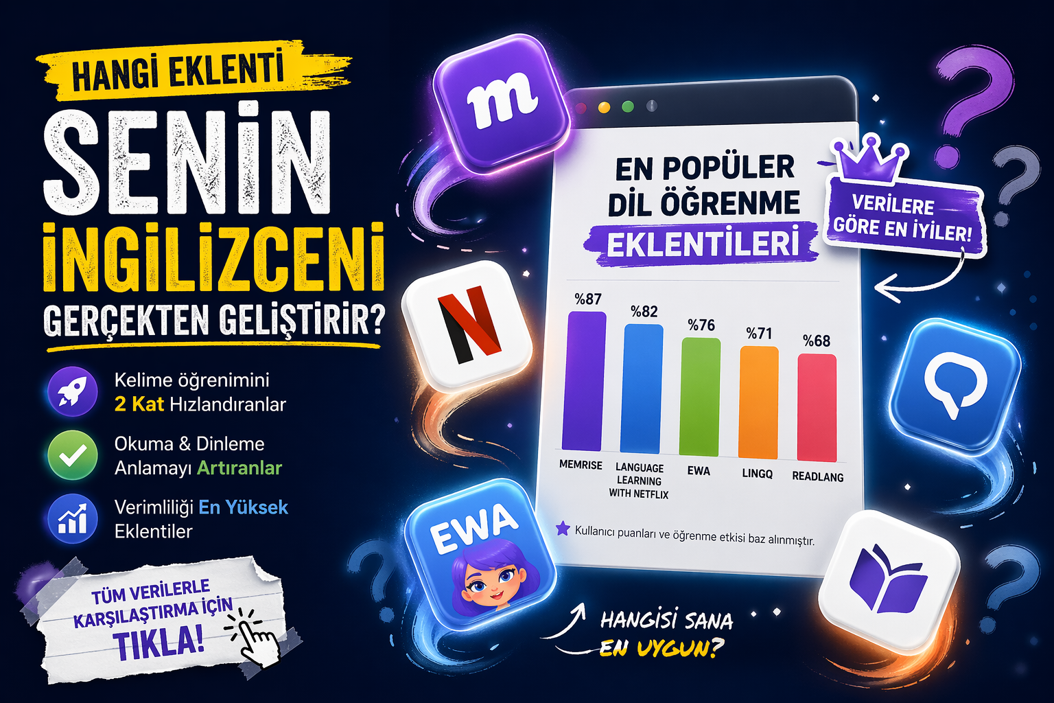 2026'da Dil Öğrenmenin Kısayolu: En İyi 5 Tarayıcı Eklentisi